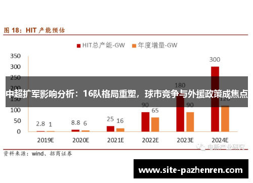 中超扩军影响分析：16队格局重塑，球市竞争与外援政策成焦点