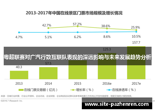 粤超联赛对广汽行致互联队表现的深远影响与未来发展趋势分析