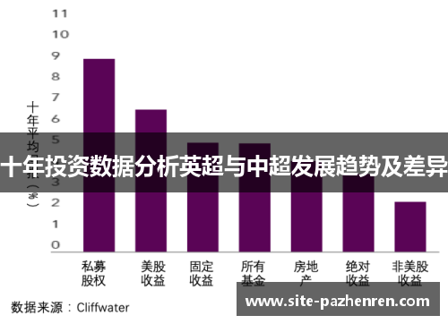 十年投资数据分析英超与中超发展趋势及差异