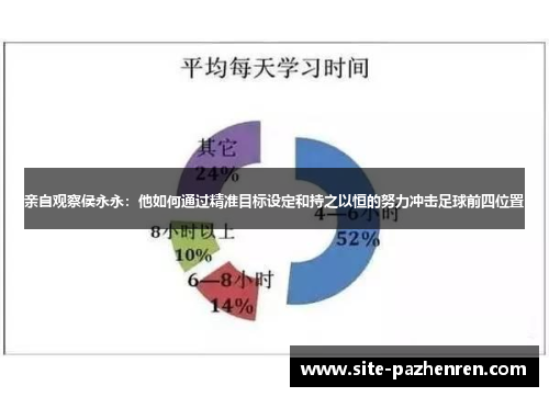 亲自观察侯永永：他如何通过精准目标设定和持之以恒的努力冲击足球前四位置