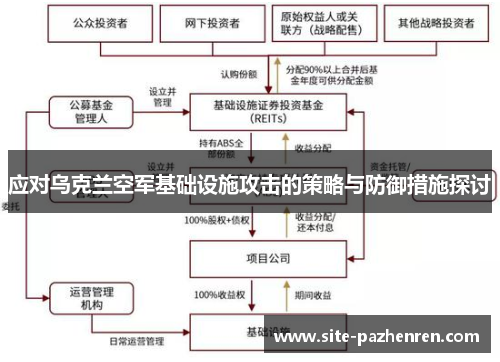 应对乌克兰空军基础设施攻击的策略与防御措施探讨