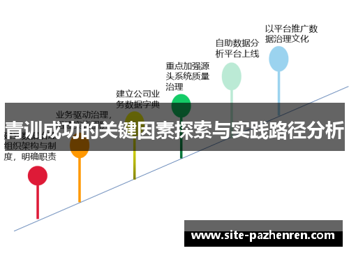 青训成功的关键因素探索与实践路径分析