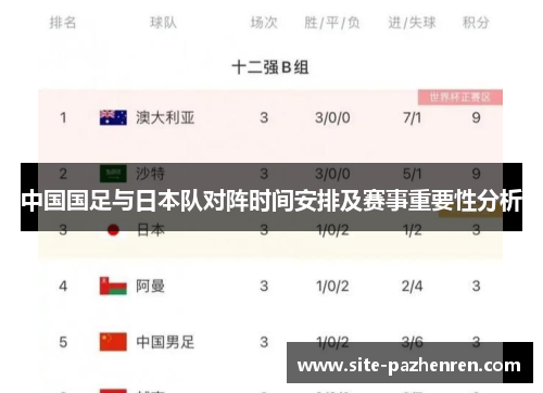 中国国足与日本队对阵时间安排及赛事重要性分析