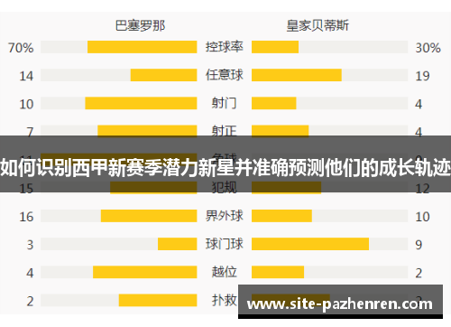 如何识别西甲新赛季潜力新星并准确预测他们的成长轨迹 如何识别西甲新赛季潜力新星并准确预测他们的成长轨迹