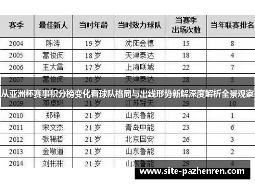 从亚洲杯赛事积分榜变化看球队格局与出线形势新解深度解析全景观察