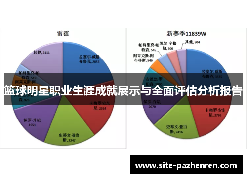 篮球明星职业生涯成就展示与全面评估分析报告