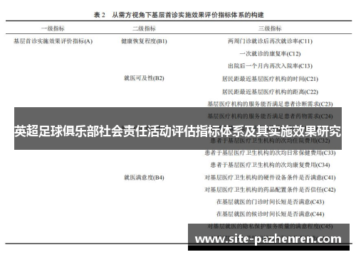 英超足球俱乐部社会责任活动评估指标体系及其实施效果研究